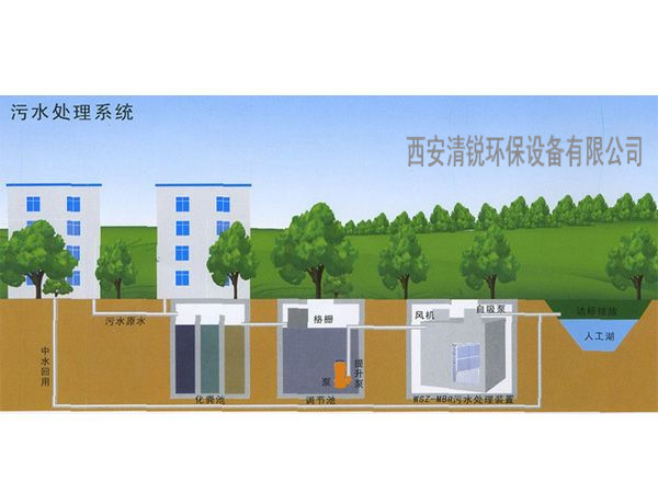 污水處理系統(tǒng)